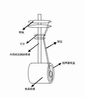 (图4 扬声器二胡结构示意)