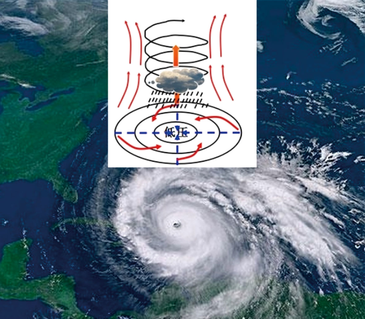 图4　北半球气旋形成示意图.jpg